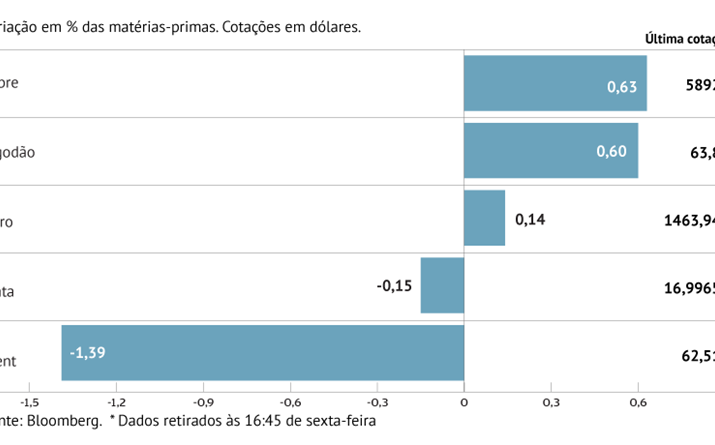 OPEP desanima mercado petrolífero