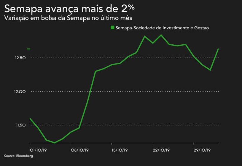 Semapa gráfico