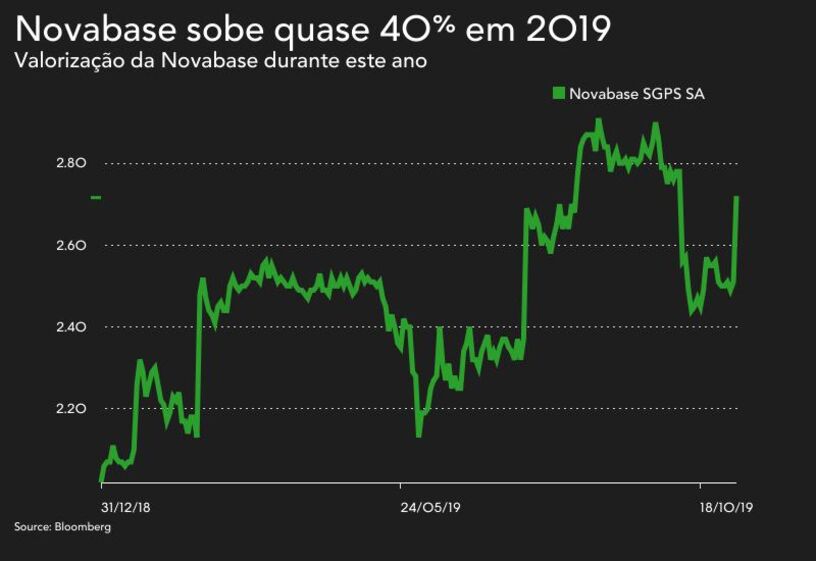 João Nuno Bento Novabase