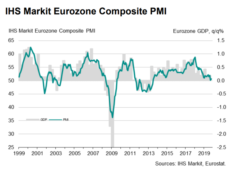 União Europeia Zona Euro
