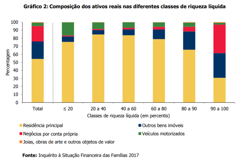 casas rendas habitação