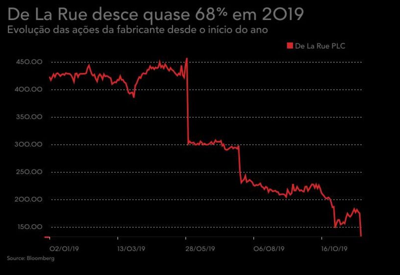 De La Rue