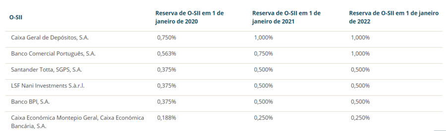 Carlos Costa Banco de Portugal