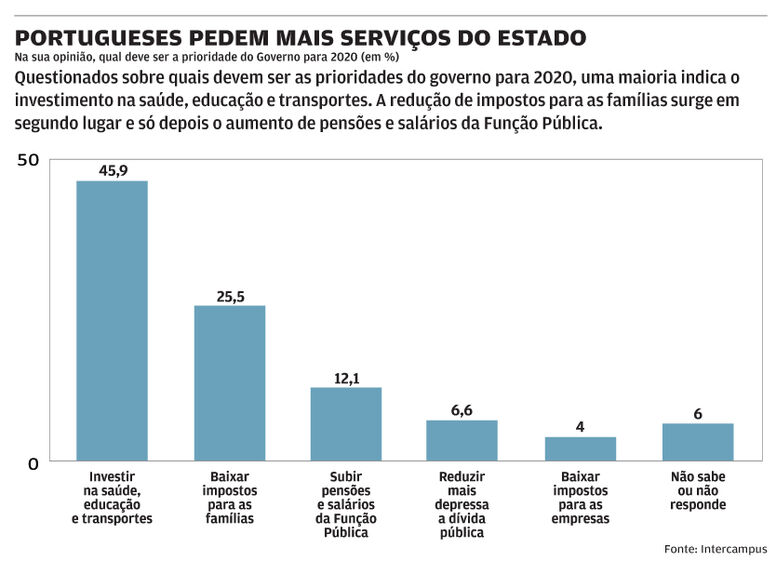 Serviço Nacional Saúde hospital sala de espera centro de saúde