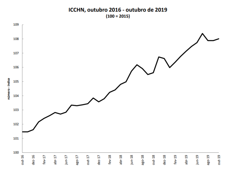 Construção obras