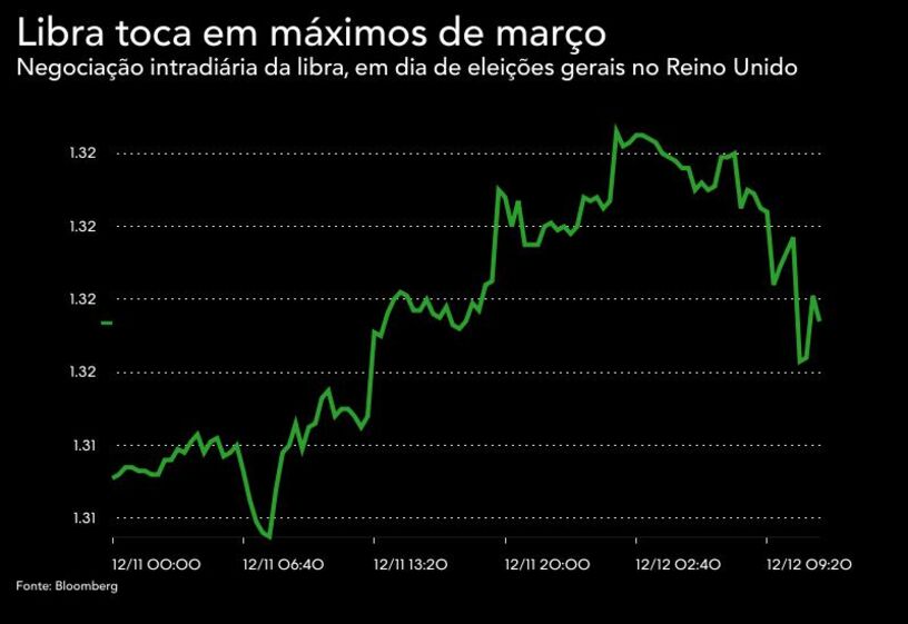 Brexit, Reino Unido