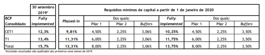 Miguel maya bcp