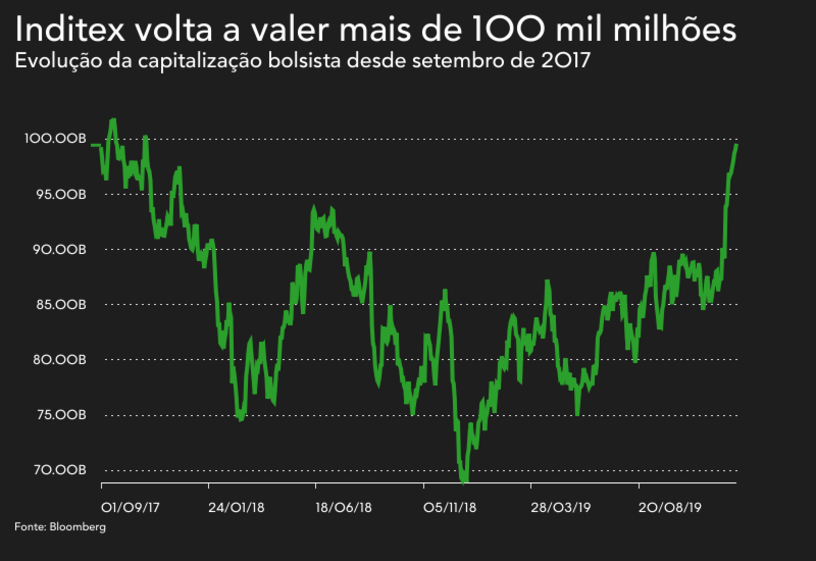 zara inditex