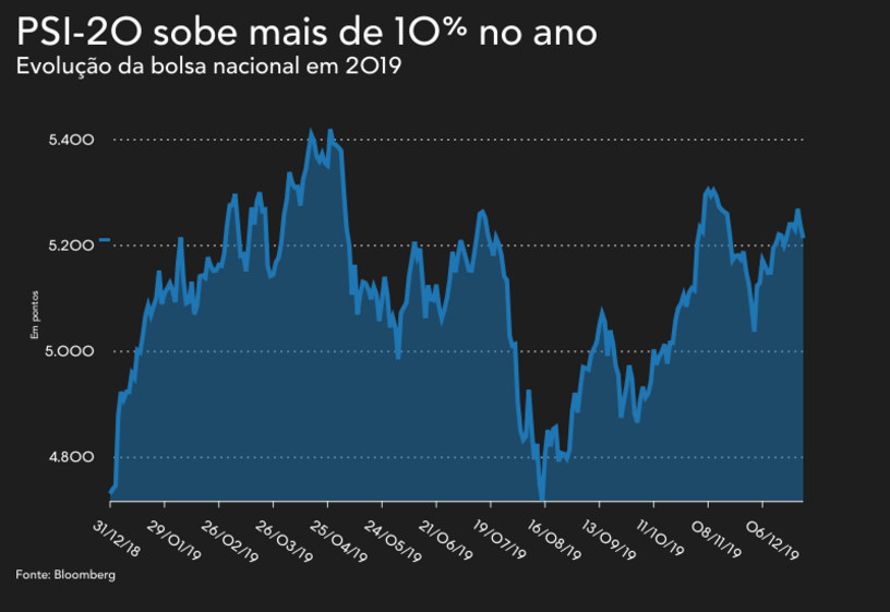 Foto Bloomberg mercados bolsas