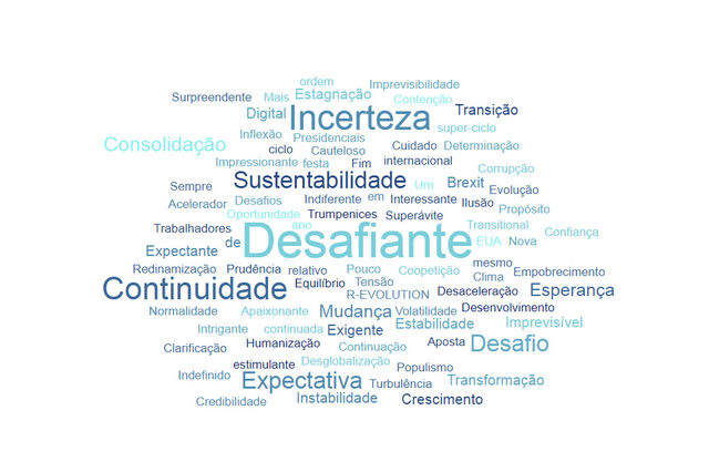 Como os líderes veem 2020?