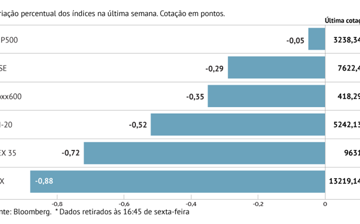 Europa no vermelho