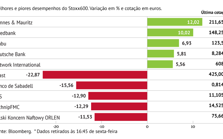 Avast inclina Stoxx600 para terreno negativo