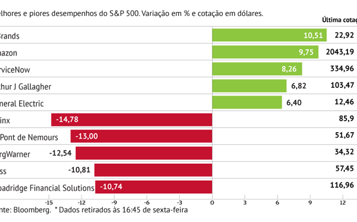 A semana em que a “trillion-dollar baby” se destacou