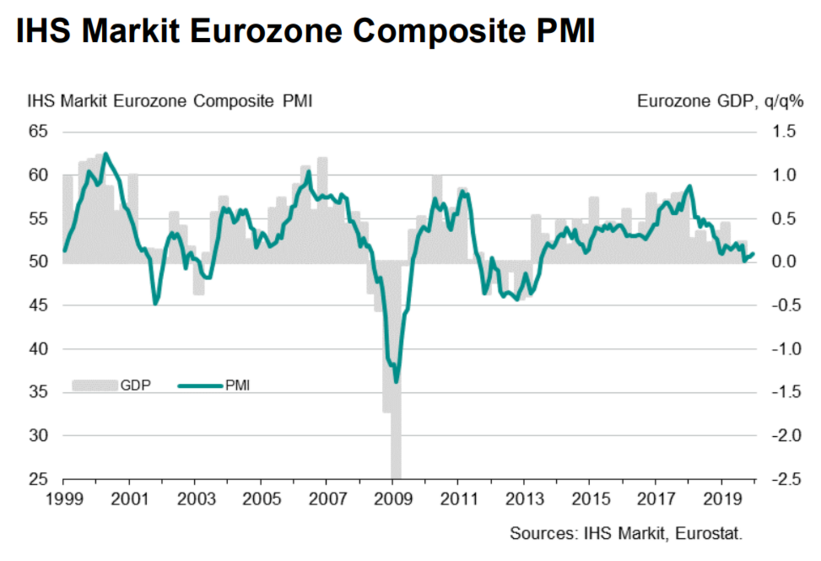 União Europeia Zona Euro