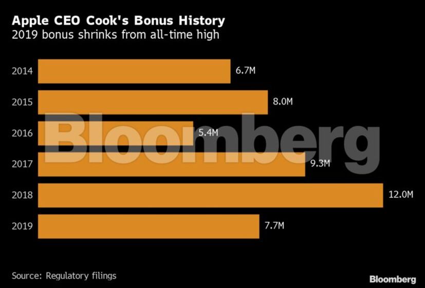 Tim Cook Apple