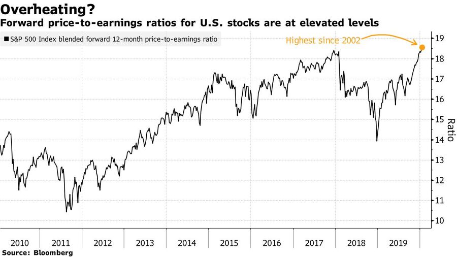 touro bull market wall street