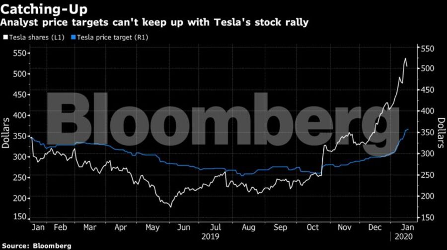 Tesla, Elon Musk