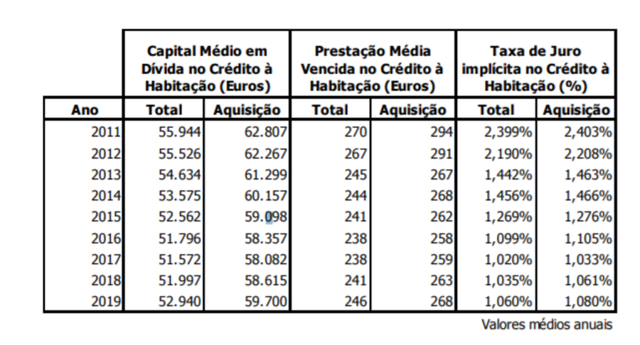 Edificio 5 de Outubro casas imobiliario habitação antiga cosec