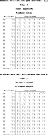 IRS, portal finanças, impostos