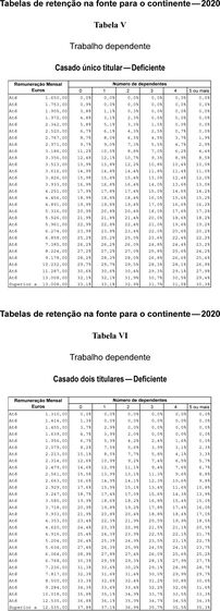 IRS, portal finanças, impostos