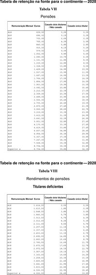 IRS, portal finanças, impostos