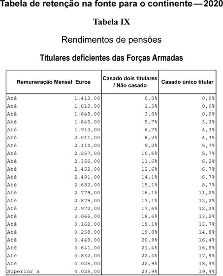 IRS, portal finanças, impostos