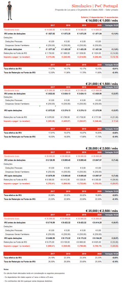 IRS, portal finanças, impostos