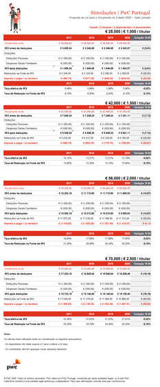 IRS, portal finanças, impostos