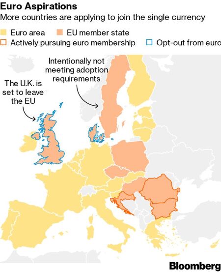 Euro