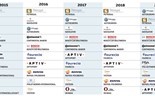 14 anos depois, Autoeuropa volta a ser maior exportadora