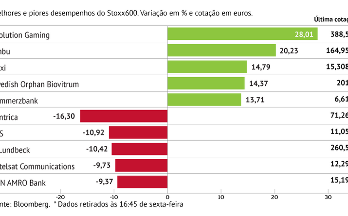 Evolution Gaming “vence” jogo das bolsas