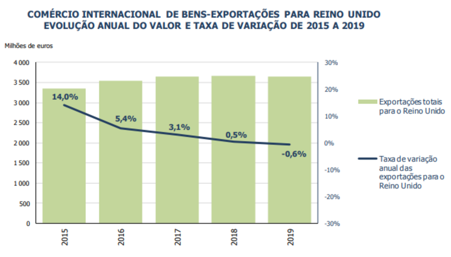 Brexit, Reino Unido