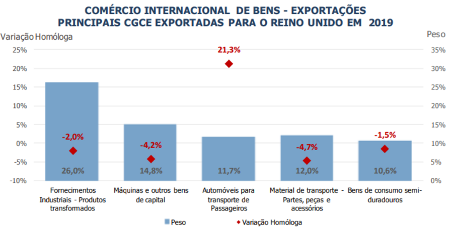 Brexit, Reino Unido
