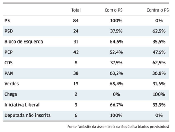 Parlamento assembleia da república 