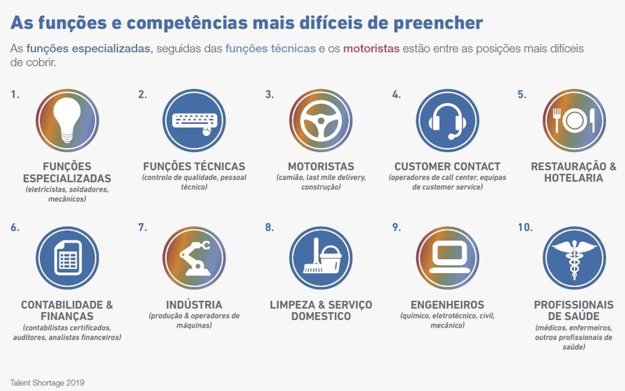 Centro tecnológico pessoas trabalho