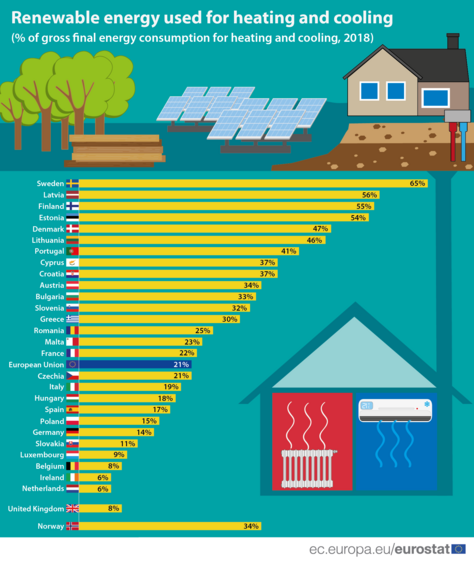 Aquecedor aquecimento energia
