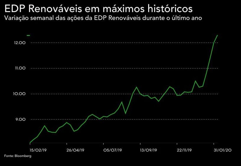 EDP renovaveis Ferrol windfloat eolica