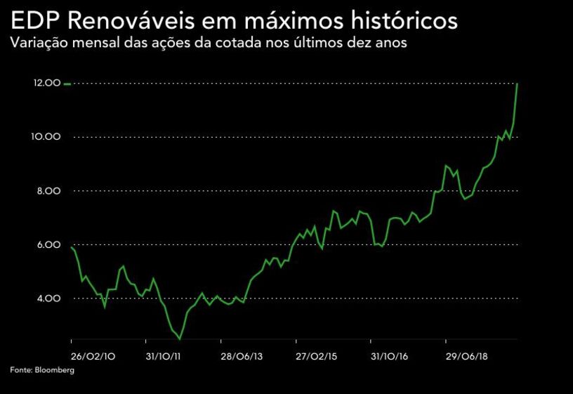 EDP renovaveis Ferrol windfloat eolica