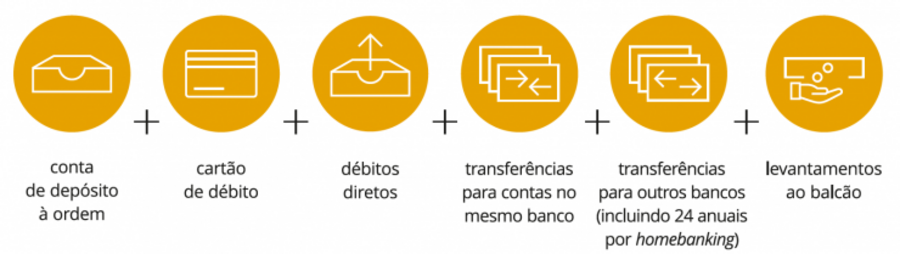 Sabia que pode converter a sua conta numa conta de serviços mínimos bancários.mp4