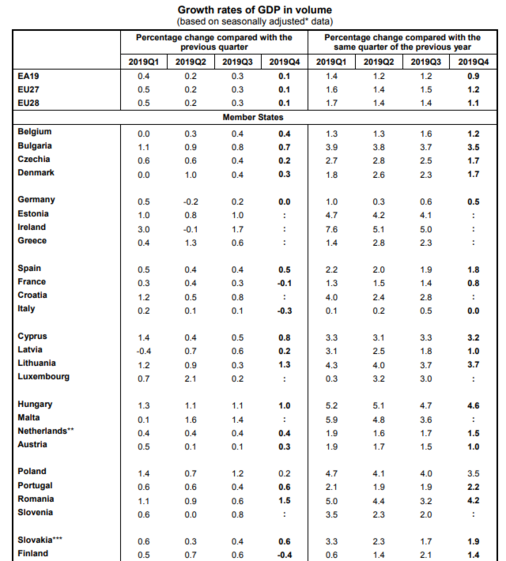 União Europeia Zona Euro