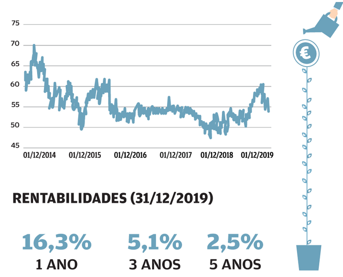 Lisboa casas prédios imobiliário Marquês de Pombal