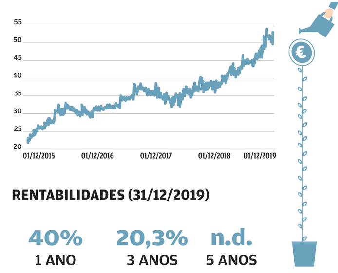Lisboa casas prédios imobiliário Marquês de Pombal