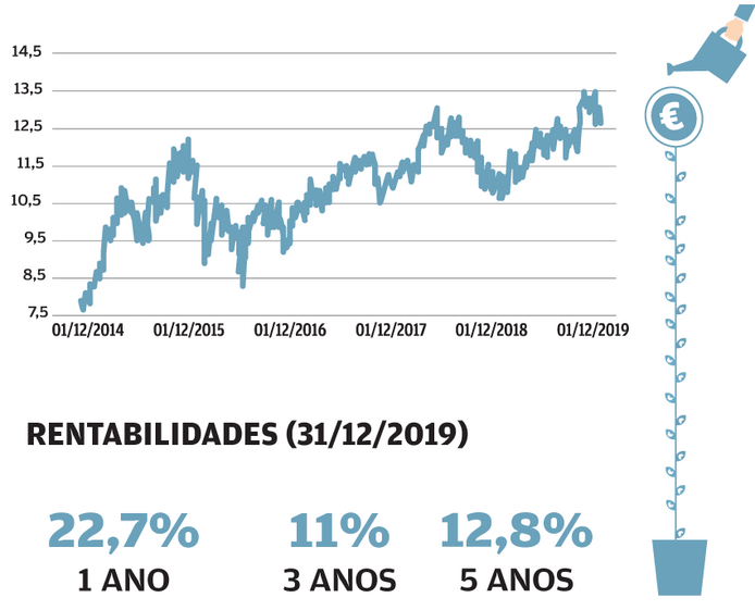 Lisboa casas prédios imobiliário Marquês de Pombal