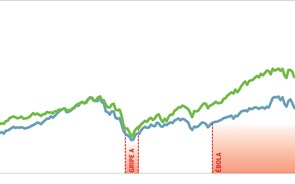 Como reagem os mercados a uma epidemia?