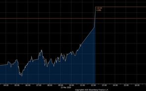 Fed dá nova esperança aos investidores. Europa cai menos e EUA já sobem