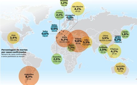 Porque é que a epidemia está a matar mais em Itália?