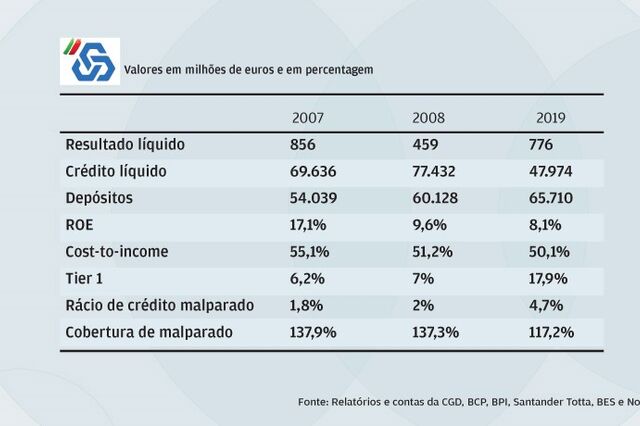 A banca está pronta para enfrentar uma nova crise?