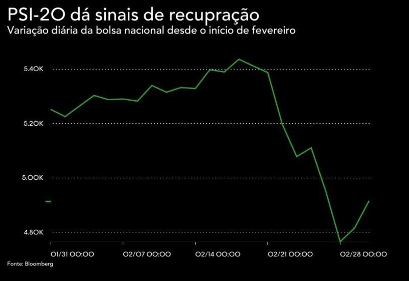 Foto Bloomberg mercados bolsas