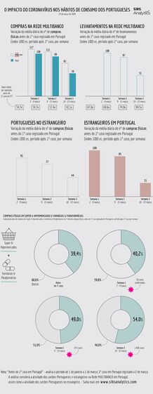 cartões pagamento multibanco atm
