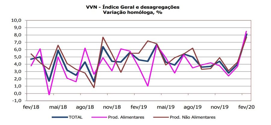 emprego pessoas consumo familias